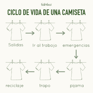 ciclo de vida de las playeras