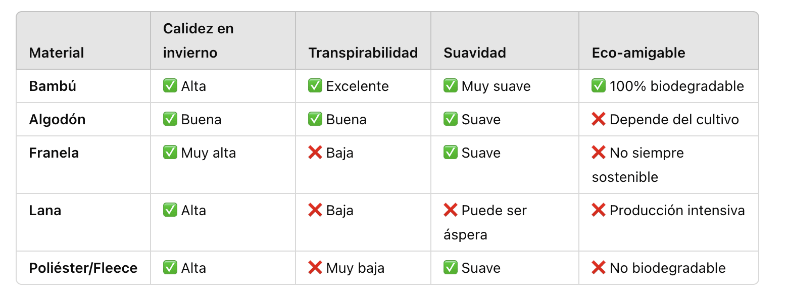 bambú vs. otros materiales de ropa de cama